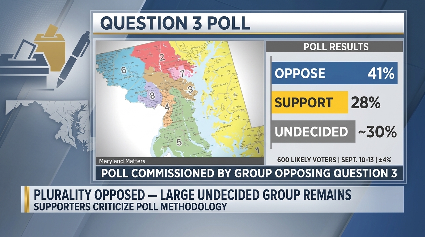 Editorial artwork showing Maryland voters and a generic ballot representing polling around Question 3.